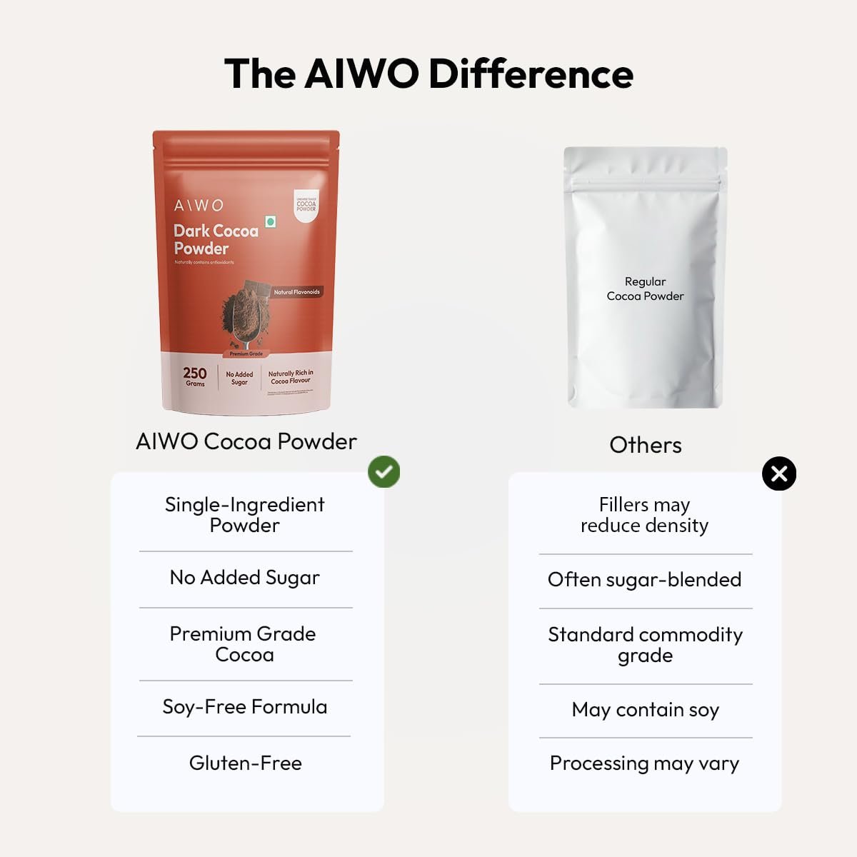 AIWO Dark Cocoa Powder Unsweetened – 250g | Pure & Raw Cocoa | Vegan, Gluten-Free | Rich in Antioxidants | For Hot Chocolate, Smoothies, Baking & Desserts - Image 4