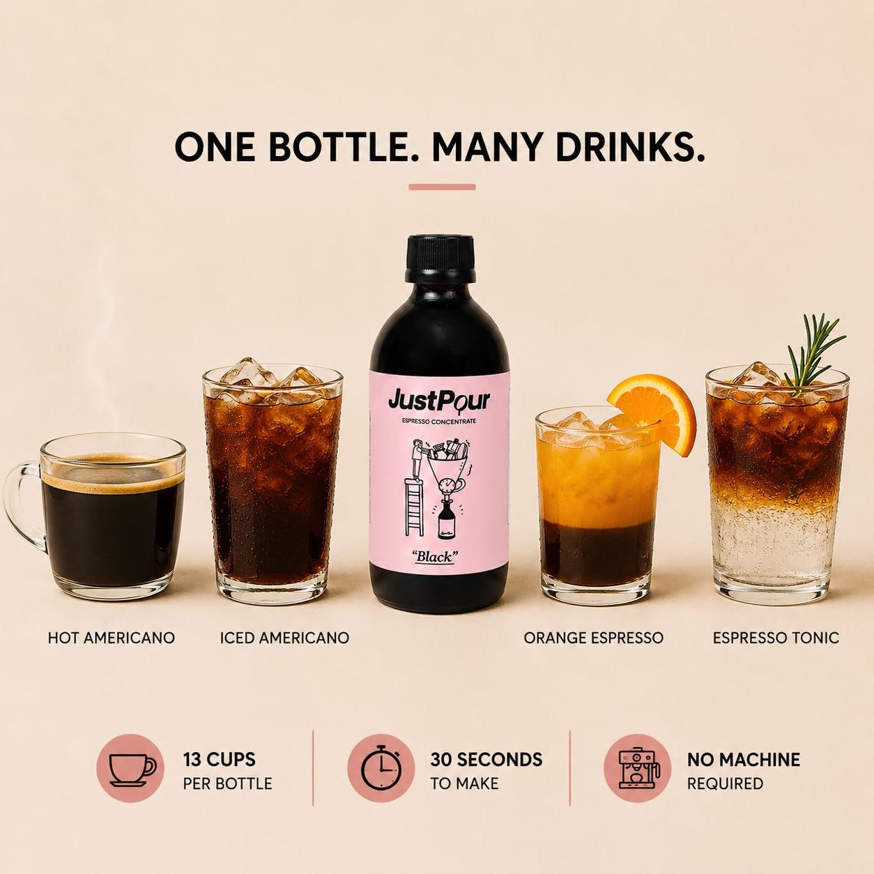 Black Espresso Coffee Concentrate – Liquid Coffee for Café-Style Hot & Iced Americano at Home – 100% Arabica Unsweetened, No Chicory – No Machine Needed – 200ml Bottle For 13 Servings - Image 2