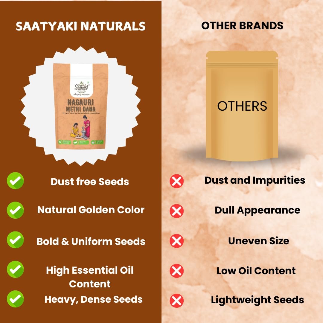 Organic Methi Seeds - 500gm | Preimium Quality Fenugreek Seeds | Sabut Methi Dana | Menthulu Seeds | Vendayam |Hygenically Packed and Perfect for Daily Cooking, Tadka and Pickles - Image 7