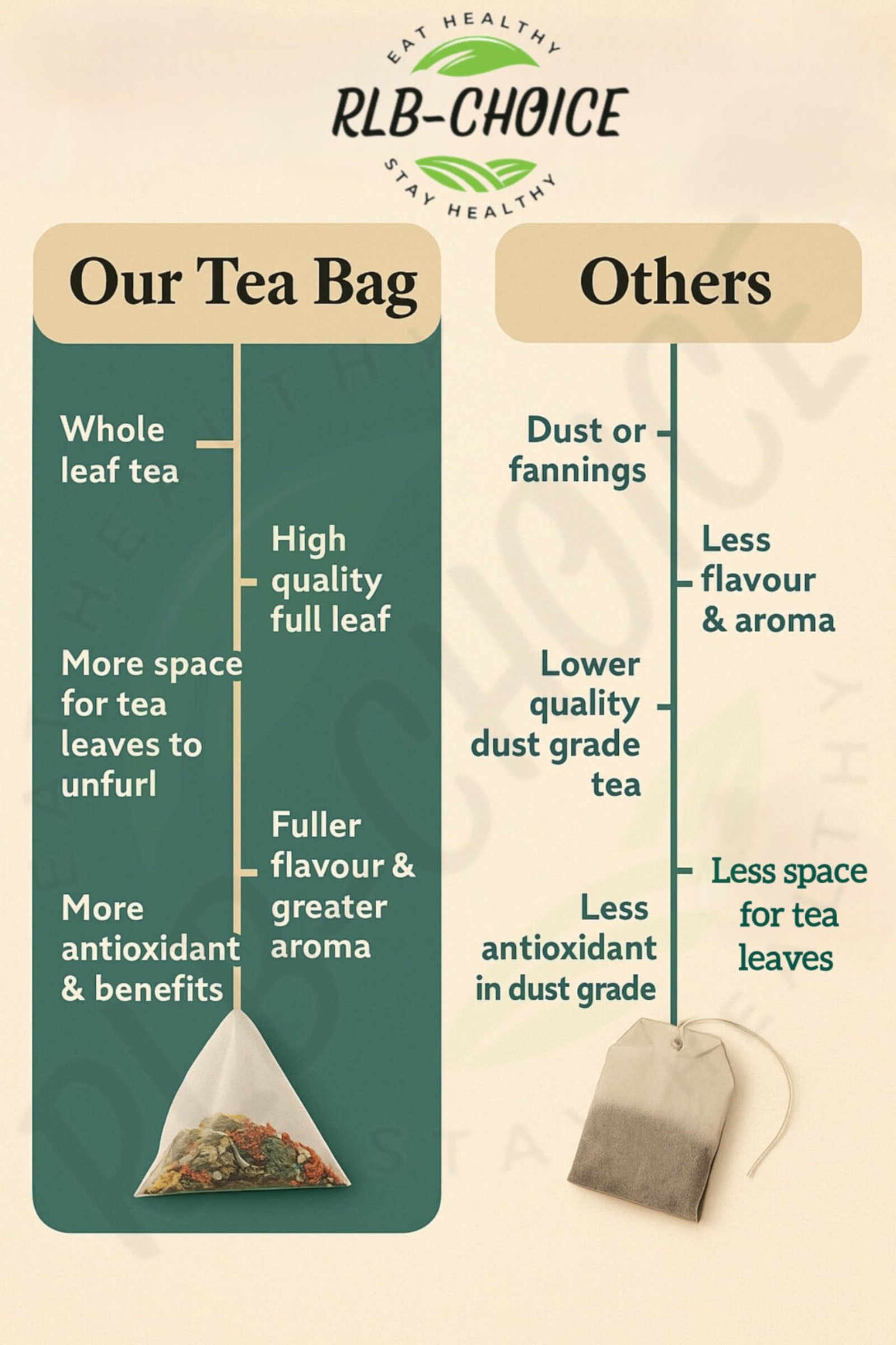 Belly Fat Tea - 30 Tea Bags | Melt Belly Fat Fast with Natural Detox Blend - Water Weight, Bloating, 60 Gm - Image 8