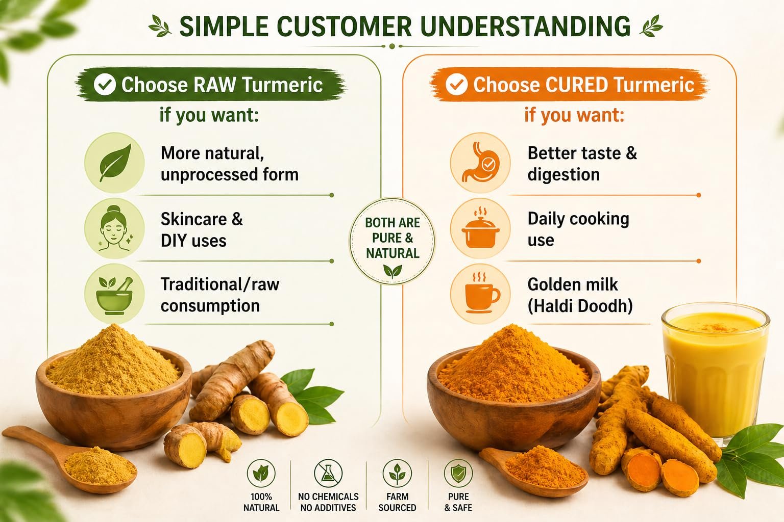 Village Culture Combo- Cured Turmeric Powder & Raw Turmeric Powder, Pack of 2- 200g Each (200X2) - Image 4