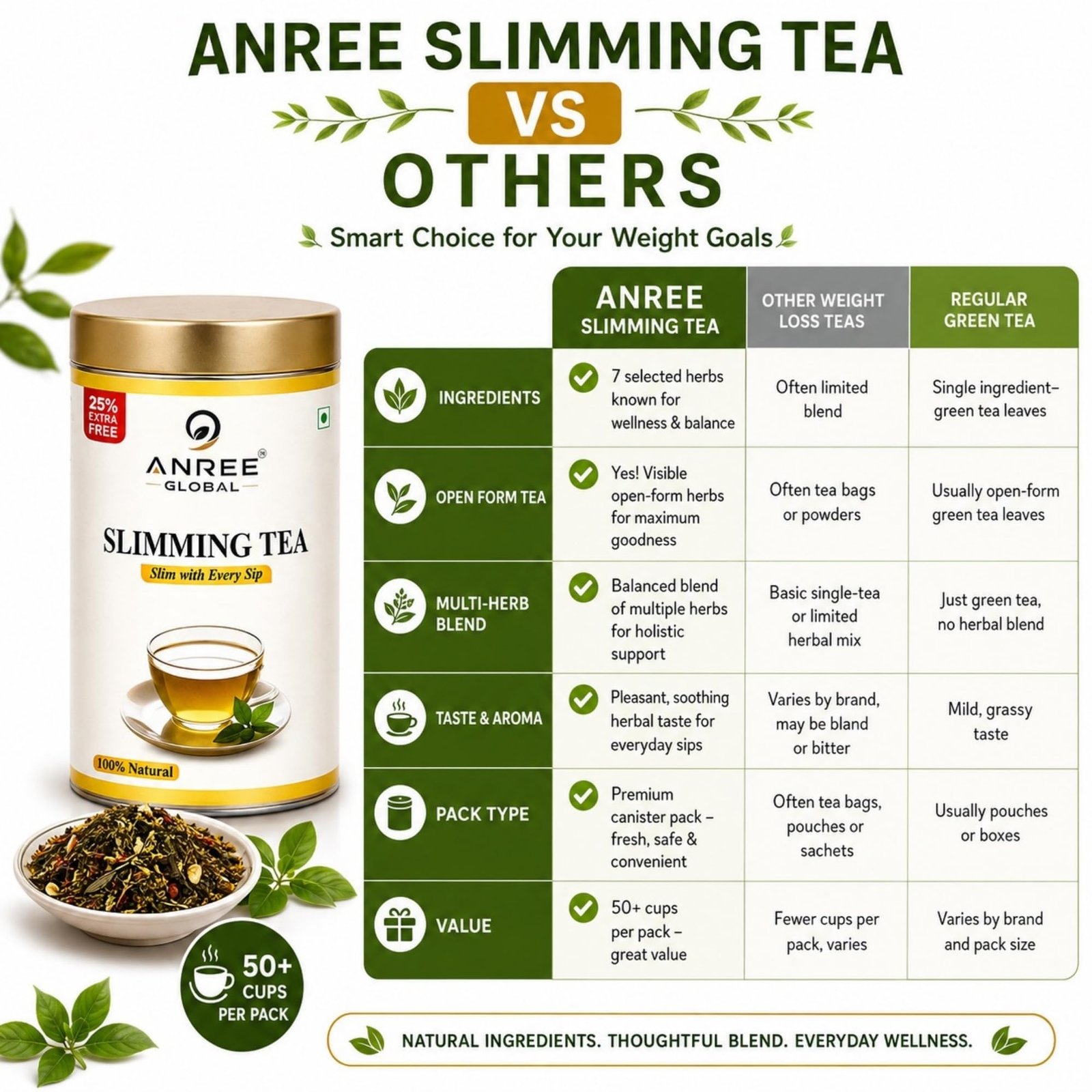 Herbal Wellness Tea Blend | Moringa, Ginger & Green Leaves | 100 gm-PO-3 - Image 5